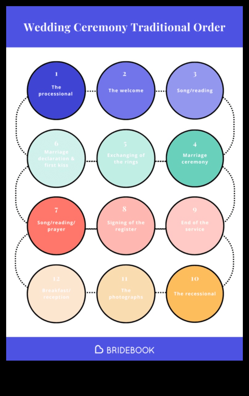 Momente prețuite: Ghidul suprem pentru ceremonia de nuntă