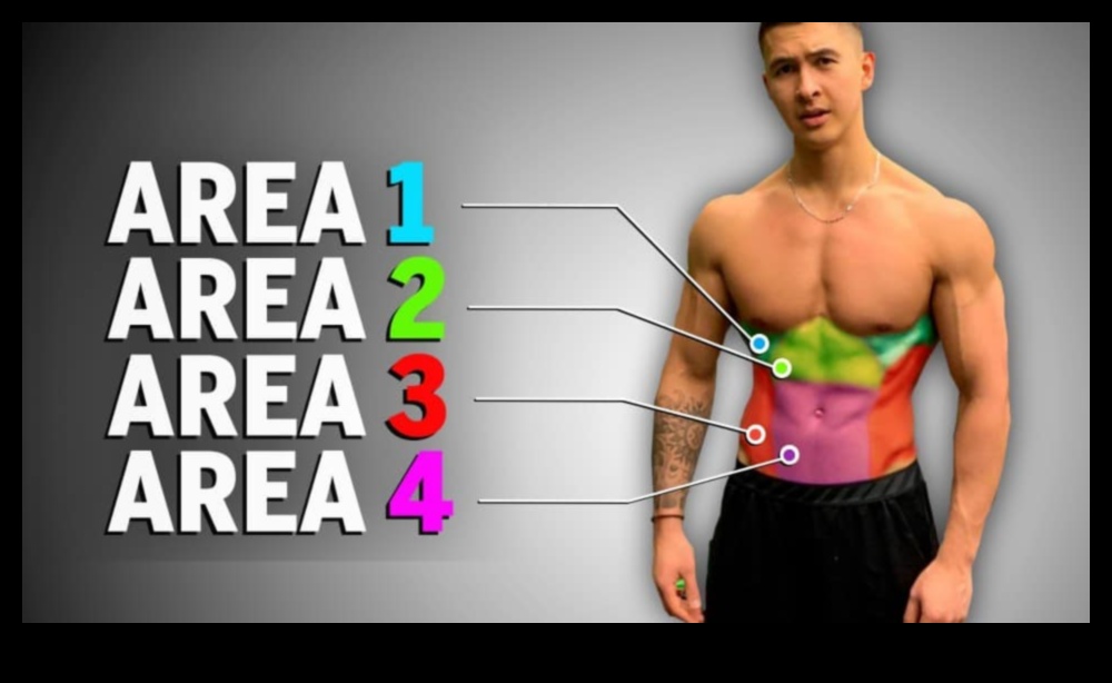 Abs Alchemy sculptează-ți pachetul de șase cu aceste exerciții direcționate 4 Abs Alchemy: Transformarea secțiunii mediane cu exerciții direcționate