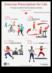 Armonice pentru sănătatea inimii: Ghidul de antrenament cardiovascular