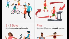 Armonice pentru sănătatea inimii: Ghidul de antrenament cardiovascular