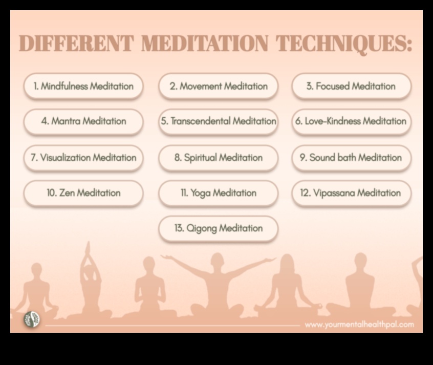 Elevate Ease: Tehnici de meditație ghidată pentru bunăstare